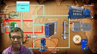 Fresh Water Centralized Cooling System on board Ship.