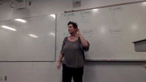 Pierce College (Fall 2018): "Language Proof and Logic", Ch. 6 Rules Review