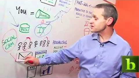 Oracle CRM Increasing Sales Productivity