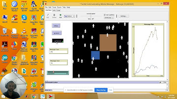NetLogo Simulation for Communicating Messages (Part-03)