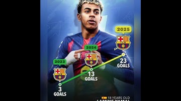 BIGGEST Goal Scorers of 2025 Who Set NEW Records? #shorts #youtubeshorts