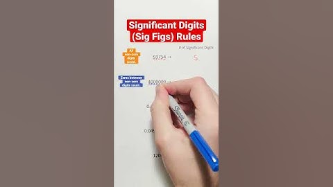 Significant Digits (Sig Figs) Rules #Shorts #numbers #math