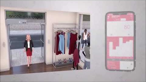 People Counting System / Device