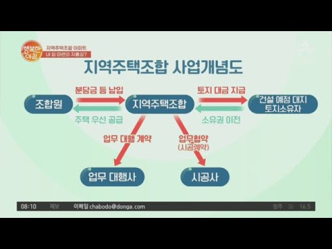<strong>지역주택조합</strong> 아파트, &amp;#39;사업개념도&amp;#39;부터 &amp;#39;사업 추진 <strong>절차</strong>&amp;#39;까지 공개! | 행복한 아침 567 회