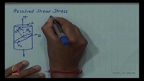 Resolved shear stress