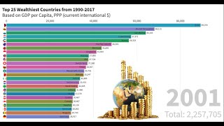 Top 25 Wealthiest Countries 1990 - 2017