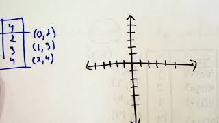 Ch. 9 Lesson 2:  Representing Linear Functions
