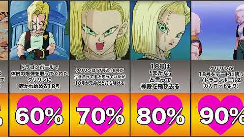 ドラゴンボール18号本名