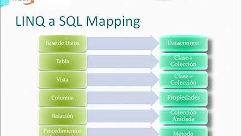 AprendiendoLinQ-Parte1