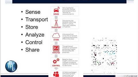 FCC Part 15 Approvals