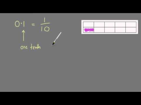 Video: Cosa significa 0.1 in matematica?