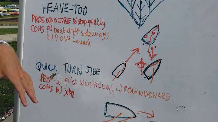 Crew Overboard Under Sail