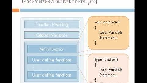 บทเรียนภาษาซี : ตอนที่ 1 (1/2)