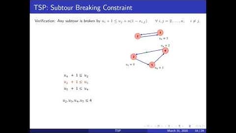 Traveling Salesperson Problem (TSP) -  Formulation-2