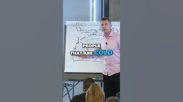 The Challenge For Most Websites #saas #growthhacking #danmartell