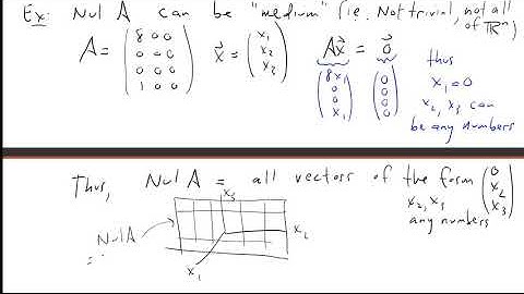 What is the Null Space?