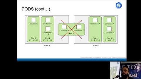 PIAIC | Cloud Computing | Kubernetess Class 3 Part 1/5 By Aamir Pinger | Urdu / Hindi