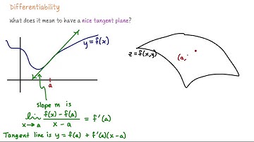 Multivariable Calculus Unit 3 Lecture 10: General definition of differentiability