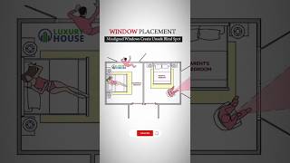 Bedroom Window Placement: Security and Privacy Within the Space #bedroomdesign #interiordesign #home
