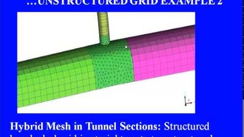 Mod-10 Lec-02 Aspects of Practical CFD Analysis