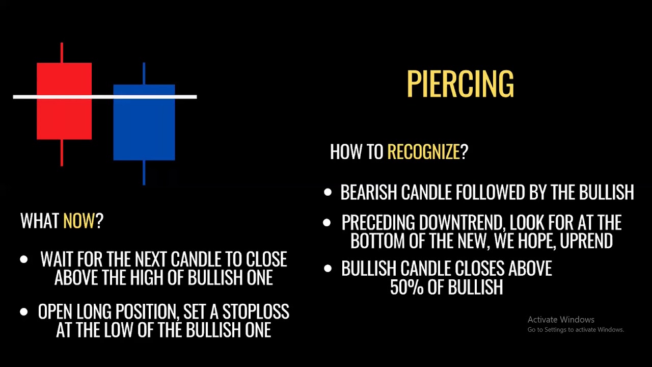 Forex Training Videos