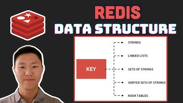 Learn Redis Data Structures w/ Redis Cloud | STRING, LIST, HASHES, SETS, SORTED SETS and MORE