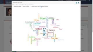 Scholars@Cornell:  Keyword Cloud