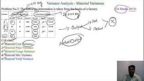 Material Variances - Problem No.3 - 24 Marks 2015