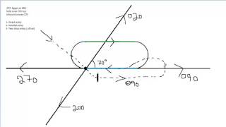 Holding Patterns Explained Part 2/3