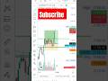 Option Scalping Live Trade #stockmarket #sharemarket #trading #banknifty #ytshorts #shortsfeed