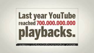 The World of Social Media 2011 - VideoInfographs.com