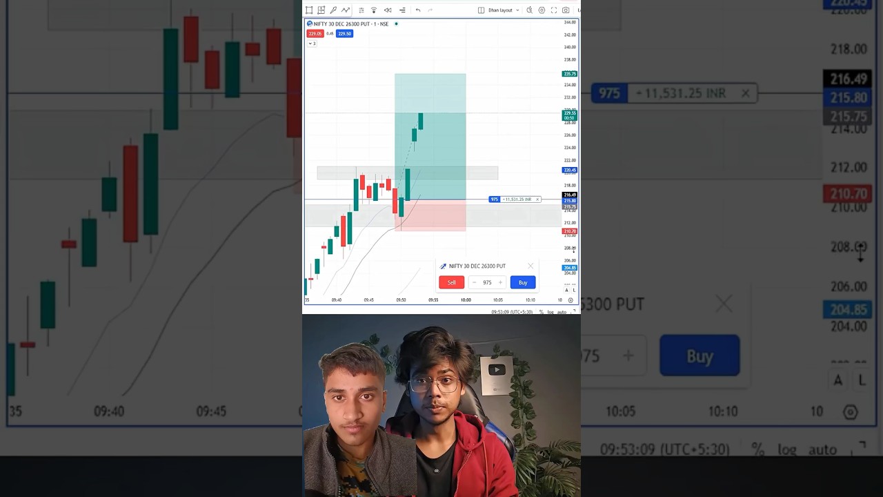 Price-Action ❌ Seller Trap ☑️ 