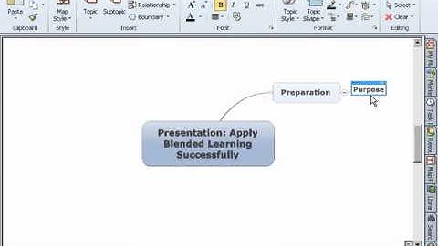 Mindmap Method Part 2