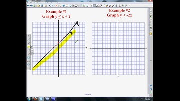 lesson 8.8 graphing linear inequalities.avi