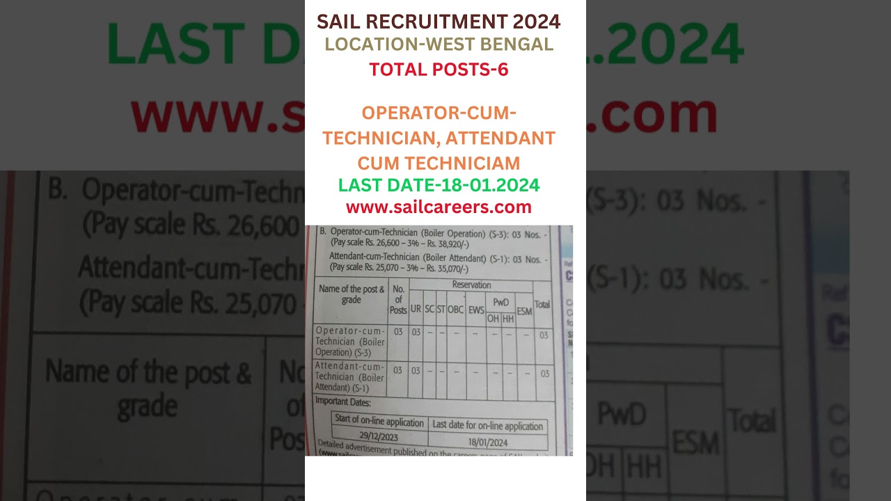 SAIL RECRUITMENT 2024
