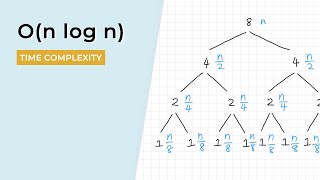 O(n log n) Time Complexity Explanation