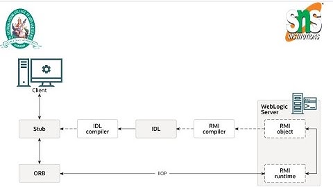 Client Server Computing| Lecture Series 4|Ms.R.Vani|Assistant Professor|CS|DrSNSRCAS