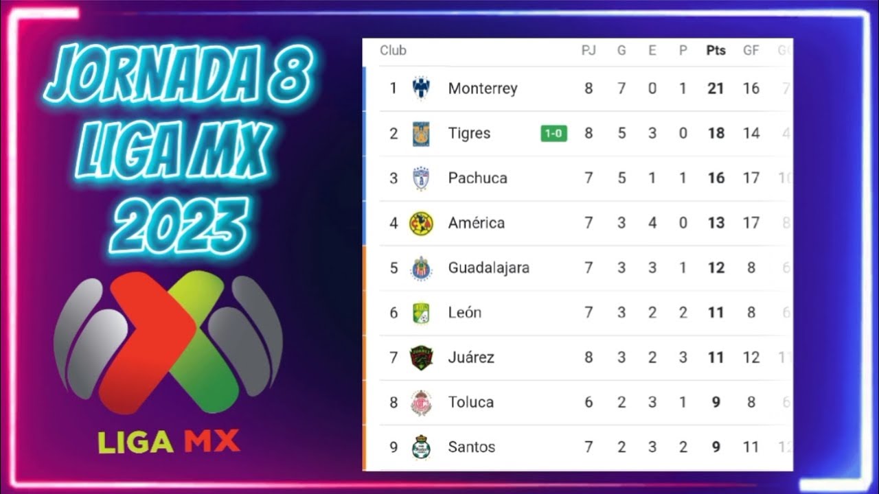 TABLA GENERAL LIGA MX 2023 JORNADA 8 🚩 TABLA DE POSICIONES LIGA MX 2023