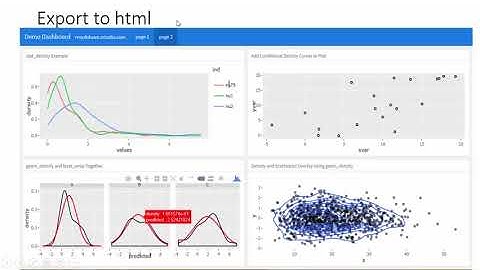 Create an attractive online dashboard using R