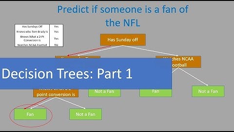 Decision Trees: Part 1