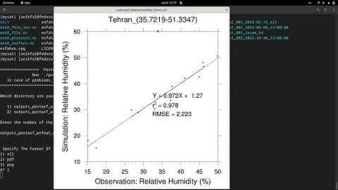 Scatter plot from the WRF model output
