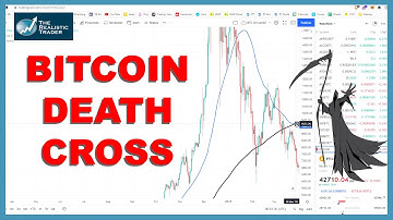 The Bitcoin Death Cross (Poppycock?)