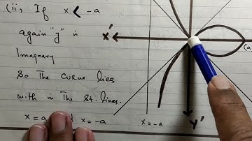 21) Mathematics | BS & ADP |Exercise 7.4 | Plane Curve 2 | Calculus | Prof.Sajid yaseen |