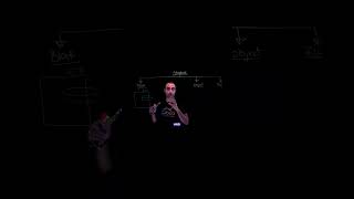 AWS Storage | AWS Block Storage "EBS" & Instance Store