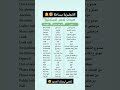 تعلم اللغة الانجليزية من الصفر | عبارات انجليزية مترجمة