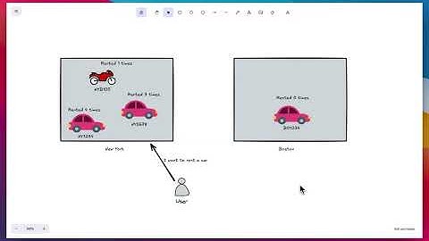 Car Rental System | Low Level Design | UML + Concurrency + Java Code Walkthrough