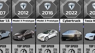 Evolution Of Tesla (2007 - 2023)