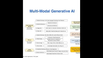 Beyond GPT-4V and Sora: Multi-Modal Generative AI - Level 9