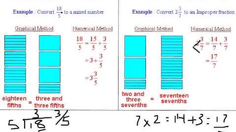 Lesson 28. Algebra 1/2