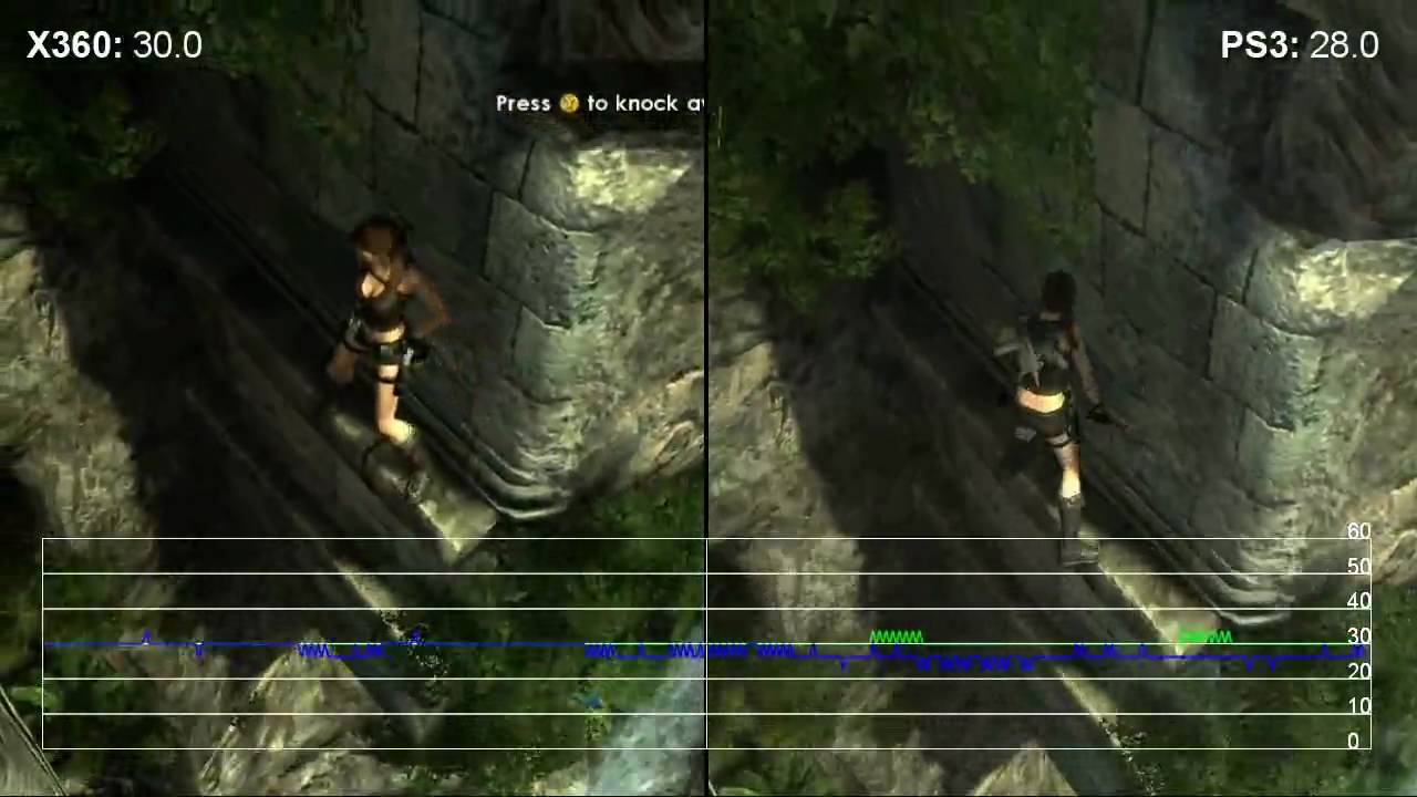 Tomb Raider Underworld Frame Rate Analysis Youtube